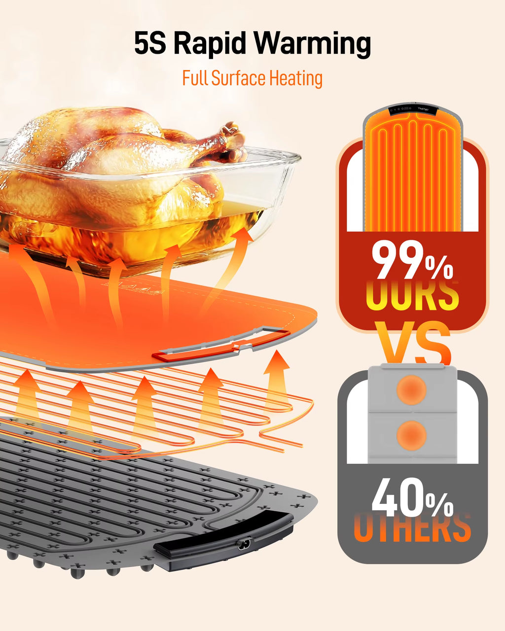 Revolutionary Electric Warming Tray: 8 Temperature Settings for Perfectly Heated Meals Anytime, Anywhere!