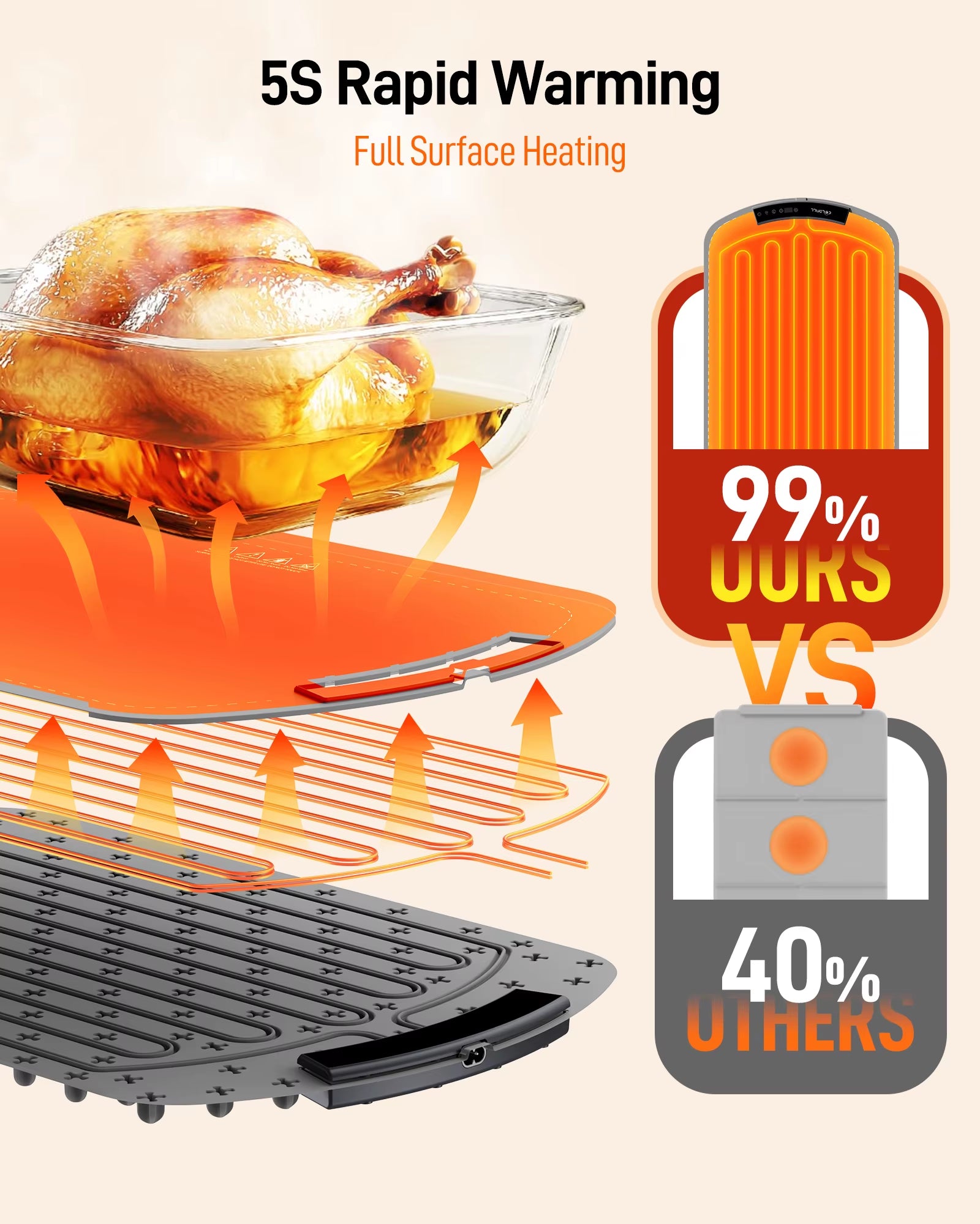 Revolutionary Electric Warming Tray: 8 Temperature Settings for Perfectly Heated Meals Anytime, Anywhere!